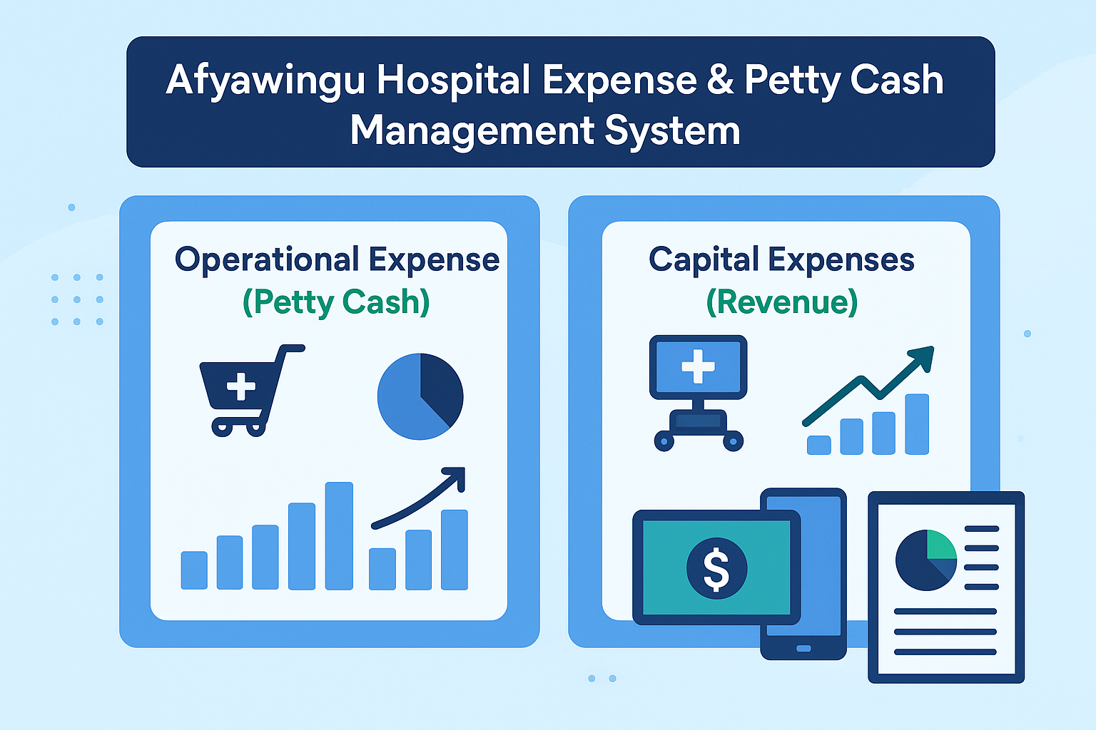 Afyawingu Hospital Expense & Petty Cash Management System | Smarter Financial Tracking